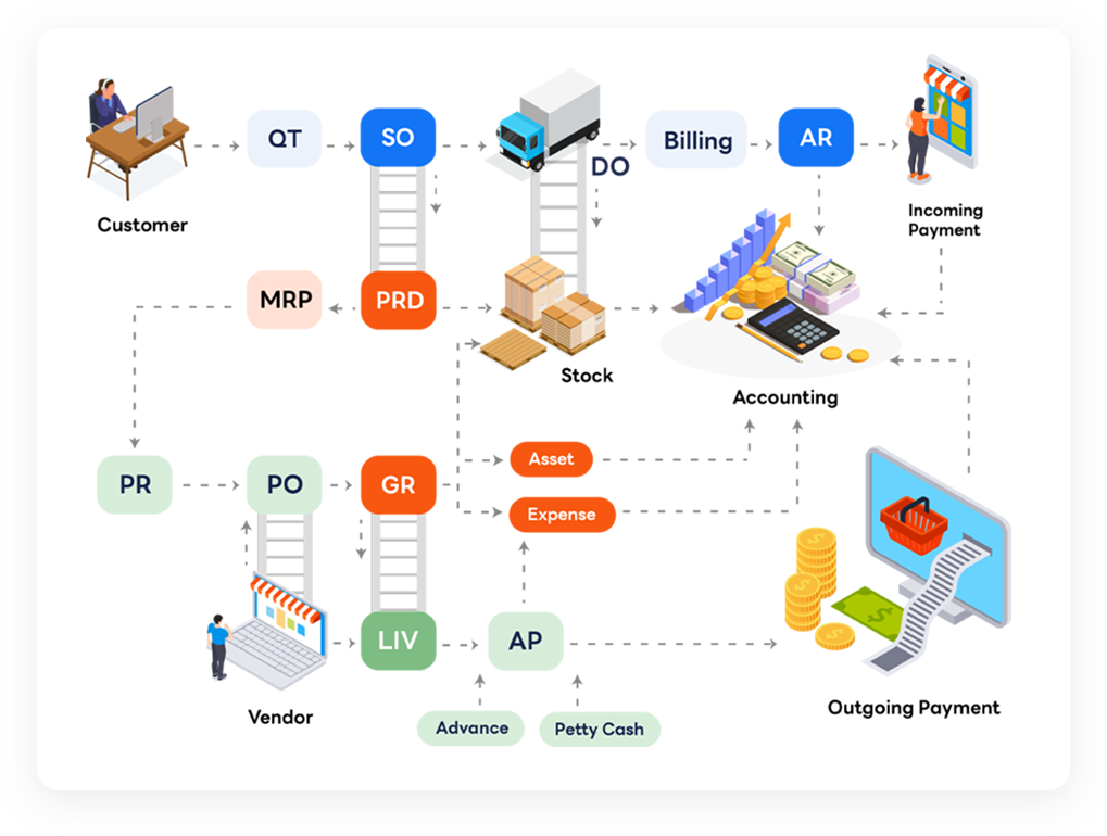 The AI Business Management Platform